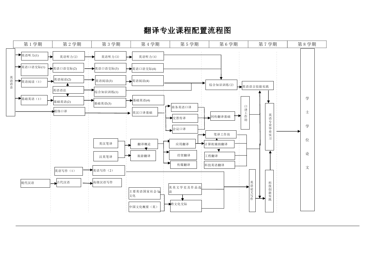 翻译专业人才培养方案0001.jpg